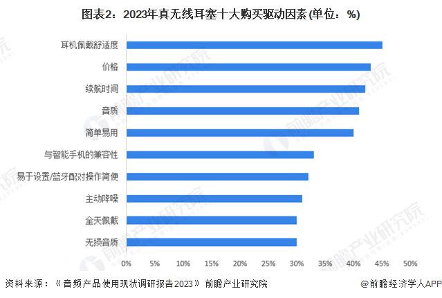 者需求及趋势分析 市场逐渐成熟适用人群不断扩大爱游戏app登录2024 年中国开